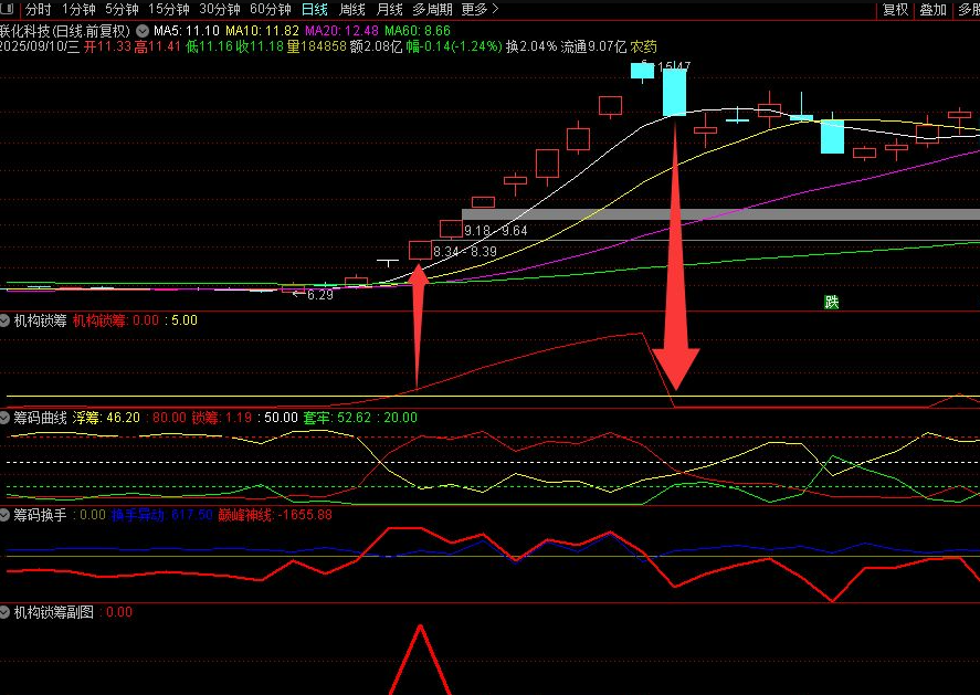 图片[2]智标公式网-提供金钻指标以及精品亲测实战指标公式，汇集各大股市名师高手教程、股市战法交流等.....【机构锁筹】副图选股 妖股必定上穿5 精准捕捉强势股 道行天老师作【实战指标系列】智标公式网-提供金钻指标以及精品亲测实战指标公式，汇集各大股市名师高手教程、股市战法交流等.....智标公式网
