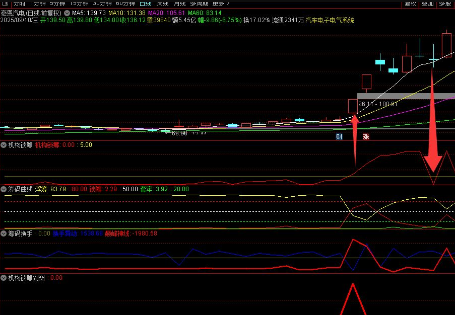 图片[7]智标公式网-提供金钻指标以及精品亲测实战指标公式，汇集各大股市名师高手教程、股市战法交流等.....【机构锁筹】副图选股 妖股必定上穿5 精准捕捉强势股 道行天老师作【实战指标系列】智标公式网-提供金钻指标以及精品亲测实战指标公式，汇集各大股市名师高手教程、股市战法交流等.....智标公式网