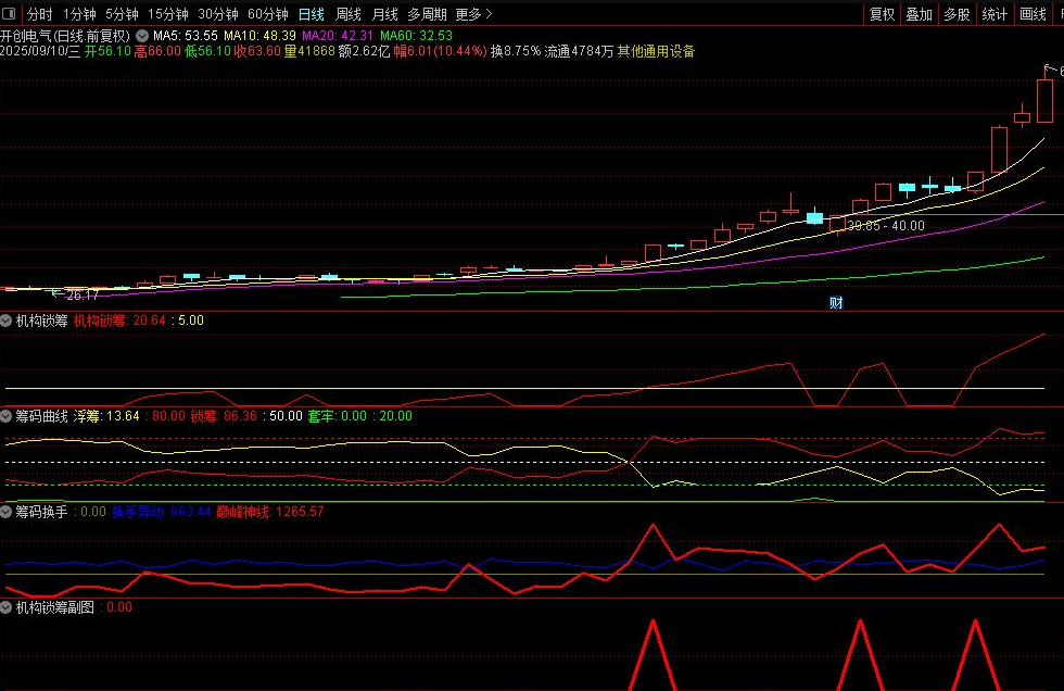 图片[8]智标公式网-提供金钻指标以及精品亲测实战指标公式，汇集各大股市名师高手教程、股市战法交流等.....【机构锁筹】副图选股 妖股必定上穿5 精准捕捉强势股 道行天老师作【实战指标系列】智标公式网-提供金钻指标以及精品亲测实战指标公式，汇集各大股市名师高手教程、股市战法交流等.....智标公式网