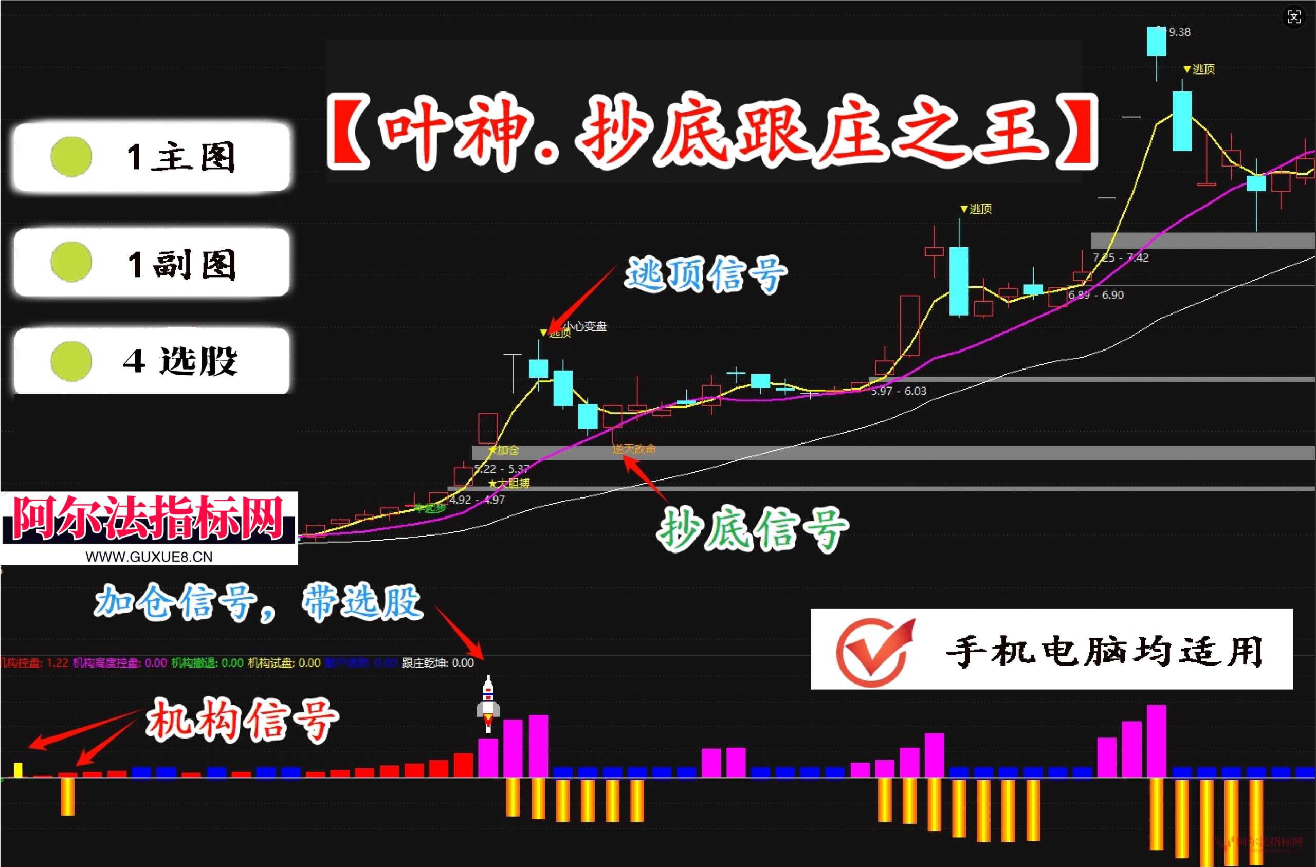 图片[1]智标公式网-提供金钻指标以及精品亲测实战指标公式，汇集各大股市名师高手教程、股市战法交流等.....【抄底跟庄之王】叶神全套指标包含 1 主图、1 副图及 4 个选股指标，专为超短线操作设计，支持手机与电脑双端使用【众筹指标系列】智标公式网-提供金钻指标以及精品亲测实战指标公式，汇集各大股市名师高手教程、股市战法交流等.....智标公式网