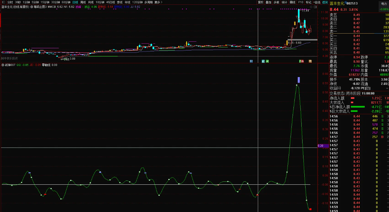 图片[4]智标公式网-提供金钻指标以及精品亲测实战指标公式，汇集各大股市名师高手教程、股市战法交流等.....【战神007】私人珍藏，战神007，无未来函数，源码公开，无时间限制，无DLL文件【实战指标系列】智标公式网-提供金钻指标以及精品亲测实战指标公式，汇集各大股市名师高手教程、股市战法交流等.....智标公式网