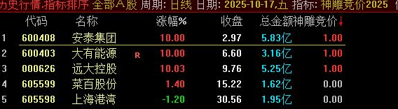 图片[1]智标公式网-提供金钻指标以及精品亲测实战指标公式，汇集各大股市名师高手教程、股市战法交流等.....【神雕竞价2025】排序/选股指标 珍藏指标物有所值 信号少当天信号不飘移【实战指标系列】智标公式网-提供金钻指标以及精品亲测实战指标公式，汇集各大股市名师高手教程、股市战法交流等.....智标公式网