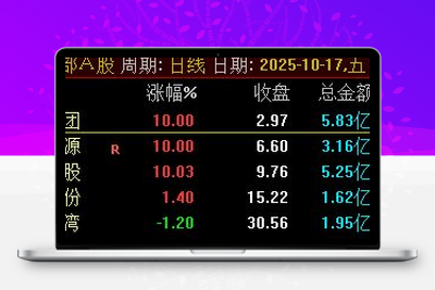 【神雕竞价2025】排序/选股指标 珍藏指标物有所值 信号少当天信号不飘移智标公式网-提供金钻指标以及精品亲测实战指标公式，汇集各大股市名师高手教程、股市战法交流等.....智标公式网