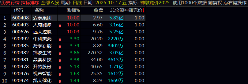 图片[2]智标公式网-提供金钻指标以及精品亲测实战指标公式，汇集各大股市名师高手教程、股市战法交流等.....【神雕竞价2025】排序/选股指标 珍藏指标物有所值 信号少当天信号不飘移【实战指标系列】智标公式网-提供金钻指标以及精品亲测实战指标公式，汇集各大股市名师高手教程、股市战法交流等.....智标公式网