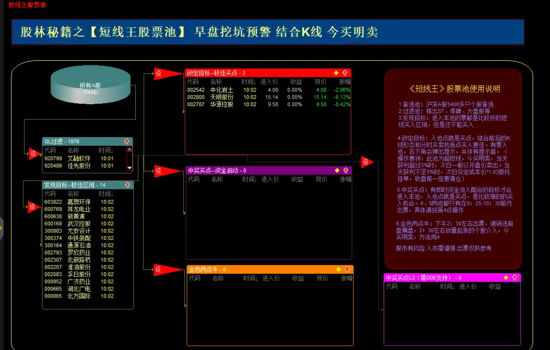 图片[1]智标公式网-提供金钻指标以及精品亲测实战指标公式，汇集各大股市名师高手教程、股市战法交流等.....【短线王股池】当年火爆的股林秘籍  包括早盘竞价和尾盘（已解除所有时间限制）【实战指标系列】智标公式网-提供金钻指标以及精品亲测实战指标公式，汇集各大股市名师高手教程、股市战法交流等.....智标公式网