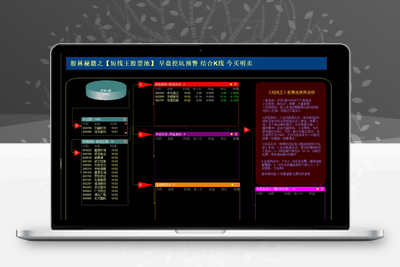 【短线王股池】当年火爆的股林秘籍  包括早盘竞价和尾盘（已解除所有时间限制）智标公式网-提供金钻指标以及精品亲测实战指标公式，汇集各大股市名师高手教程、股市战法交流等.....智标公式网