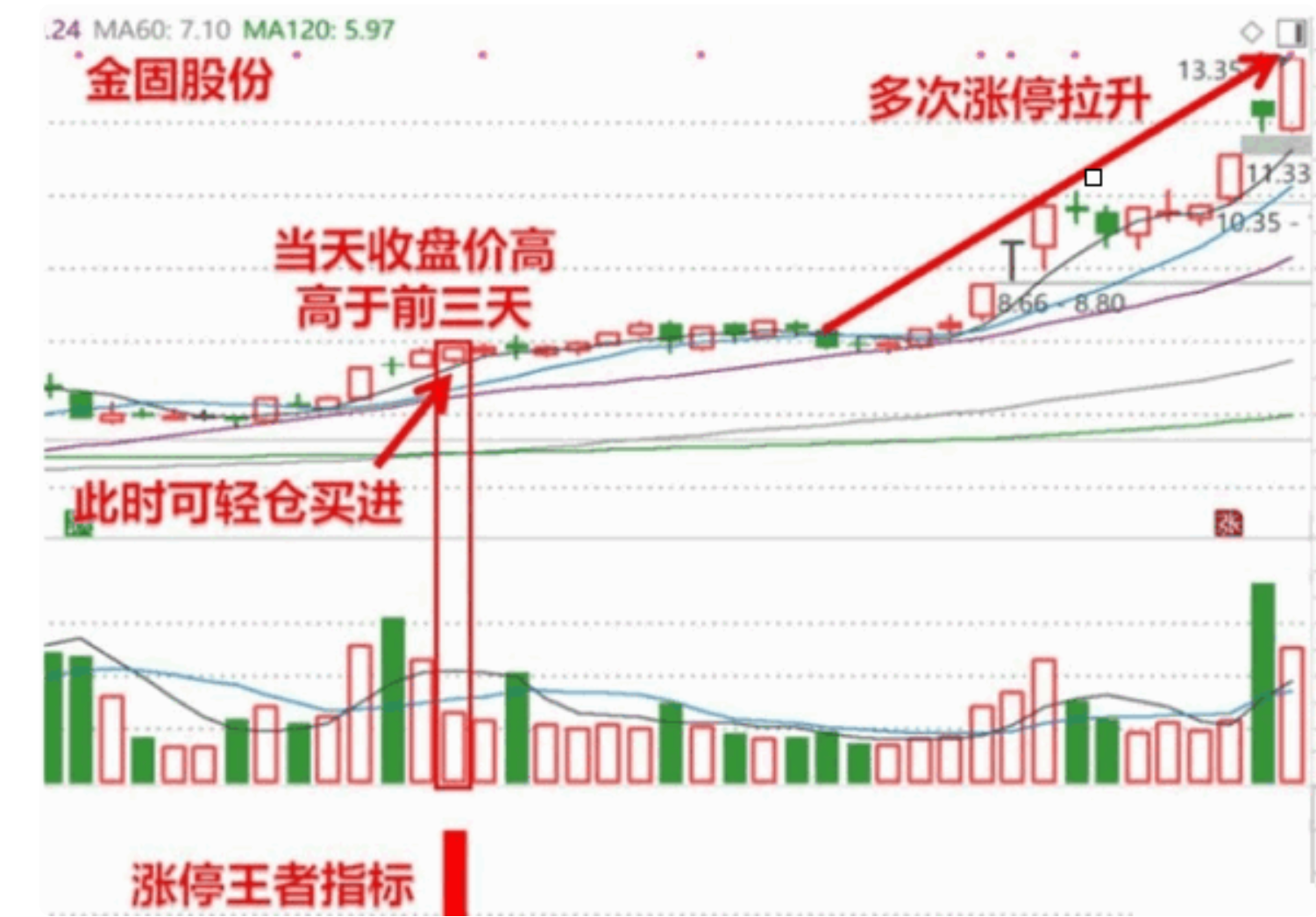 图片[1]智标公式网-提供金钻指标以及精品亲测实战指标公式，汇集各大股市名师高手教程、股市战法交流等.....【涨停王者之师量化副图】与【涨停王者倍量柱】涨停王者刘骥才的通达信副图选股【实战指标系列】智标公式网-提供金钻指标以及精品亲测实战指标公式，汇集各大股市名师高手教程、股市战法交流等.....智标公式网