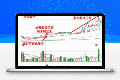 【涨停王者之师量化副图】与【涨停王者倍量柱】涨停王者刘骥才的通达信副图选股智标公式网-提供金钻指标以及精品亲测实战指标公式，汇集各大股市名师高手教程、股市战法交流等.....智标公式网