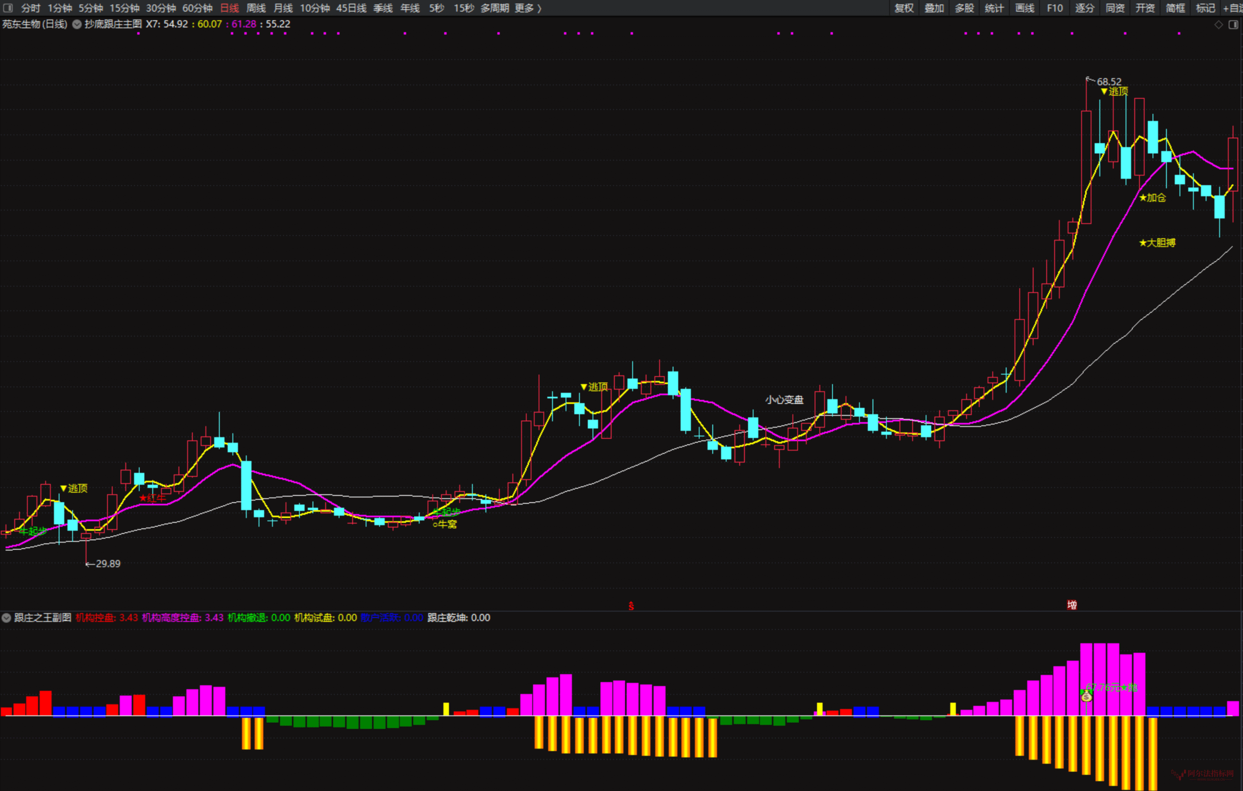 图片[2]智标公式网-提供金钻指标以及精品亲测实战指标公式，汇集各大股市名师高手教程、股市战法交流等.....【抄底跟庄之王】叶神全套指标包含 1 主图、1 副图及 4 个选股指标，专为超短线操作设计，支持手机与电脑双端使用【众筹指标系列】智标公式网-提供金钻指标以及精品亲测实战指标公式，汇集各大股市名师高手教程、股市战法交流等.....智标公式网