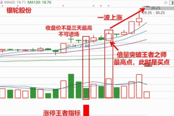 图片[4]智标公式网-提供金钻指标以及精品亲测实战指标公式，汇集各大股市名师高手教程、股市战法交流等.....【涨停王者之师量化副图】与【涨停王者倍量柱】涨停王者刘骥才的通达信副图选股【实战指标系列】智标公式网-提供金钻指标以及精品亲测实战指标公式，汇集各大股市名师高手教程、股市战法交流等.....智标公式网
