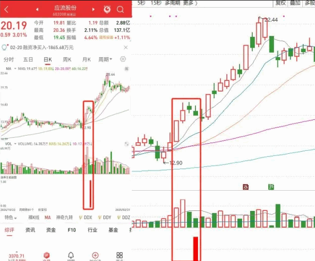 图片[6]智标公式网-提供金钻指标以及精品亲测实战指标公式，汇集各大股市名师高手教程、股市战法交流等.....【涨停王者之师量化副图】与【涨停王者倍量柱】涨停王者刘骥才的通达信副图选股【实战指标系列】智标公式网-提供金钻指标以及精品亲测实战指标公式，汇集各大股市名师高手教程、股市战法交流等.....智标公式网