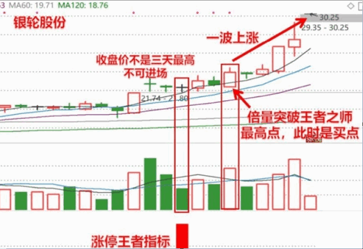 图片[7]智标公式网-提供金钻指标以及精品亲测实战指标公式，汇集各大股市名师高手教程、股市战法交流等.....【涨停王者之师量化副图】与【涨停王者倍量柱】涨停王者刘骥才的通达信副图选股【实战指标系列】智标公式网-提供金钻指标以及精品亲测实战指标公式，汇集各大股市名师高手教程、股市战法交流等.....智标公式网
