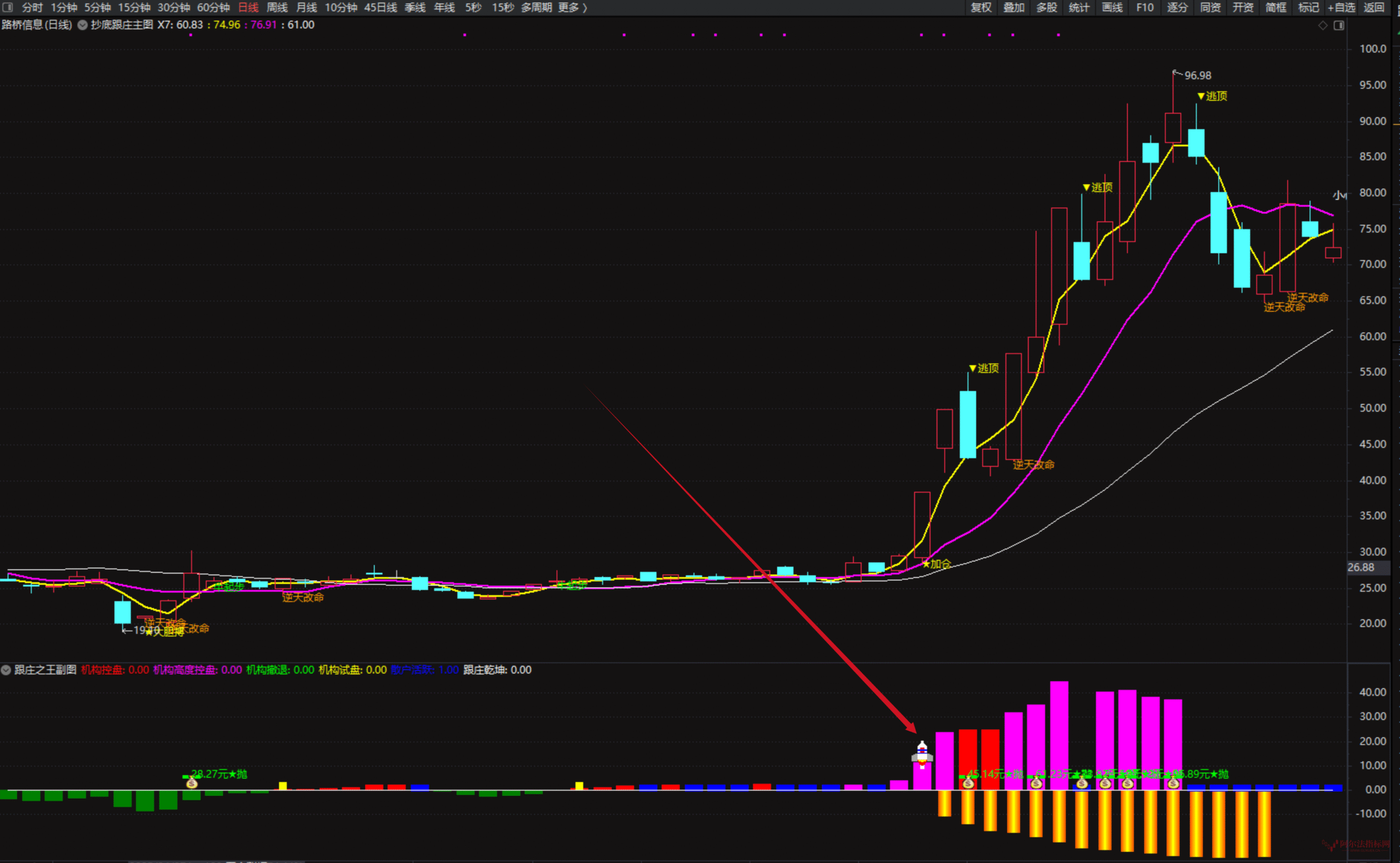 图片[3]智标公式网-提供金钻指标以及精品亲测实战指标公式，汇集各大股市名师高手教程、股市战法交流等.....【抄底跟庄之王】叶神全套指标包含 1 主图、1 副图及 4 个选股指标，专为超短线操作设计，支持手机与电脑双端使用【众筹指标系列】智标公式网-提供金钻指标以及精品亲测实战指标公式，汇集各大股市名师高手教程、股市战法交流等.....智标公式网