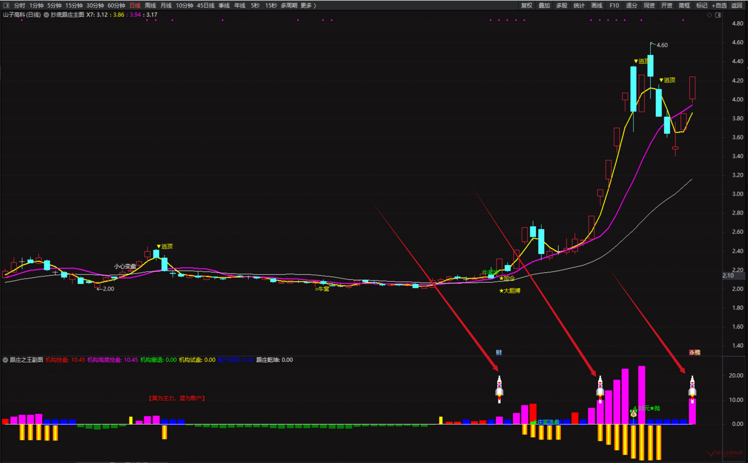 图片[4]智标公式网-提供金钻指标以及精品亲测实战指标公式，汇集各大股市名师高手教程、股市战法交流等.....【抄底跟庄之王】叶神全套指标包含 1 主图、1 副图及 4 个选股指标，专为超短线操作设计，支持手机与电脑双端使用【众筹指标系列】智标公式网-提供金钻指标以及精品亲测实战指标公式，汇集各大股市名师高手教程、股市战法交流等.....智标公式网