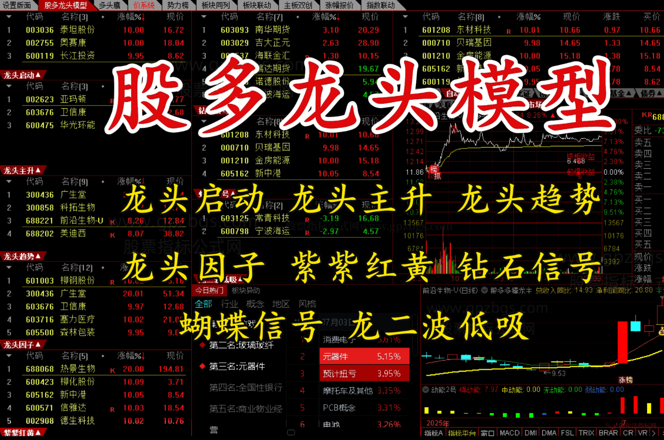 图片[1]智标公式网-提供金钻指标以及精品亲测实战指标公式，汇集各大股市名师高手教程、股市战法交流等.....【通达信】股多双紫擒龙电脑版龙头大模型擒龙一键选股系统自定义版面不加密【众筹指标系列】智标公式网-提供金钻指标以及精品亲测实战指标公式，汇集各大股市名师高手教程、股市战法交流等.....智标公式网