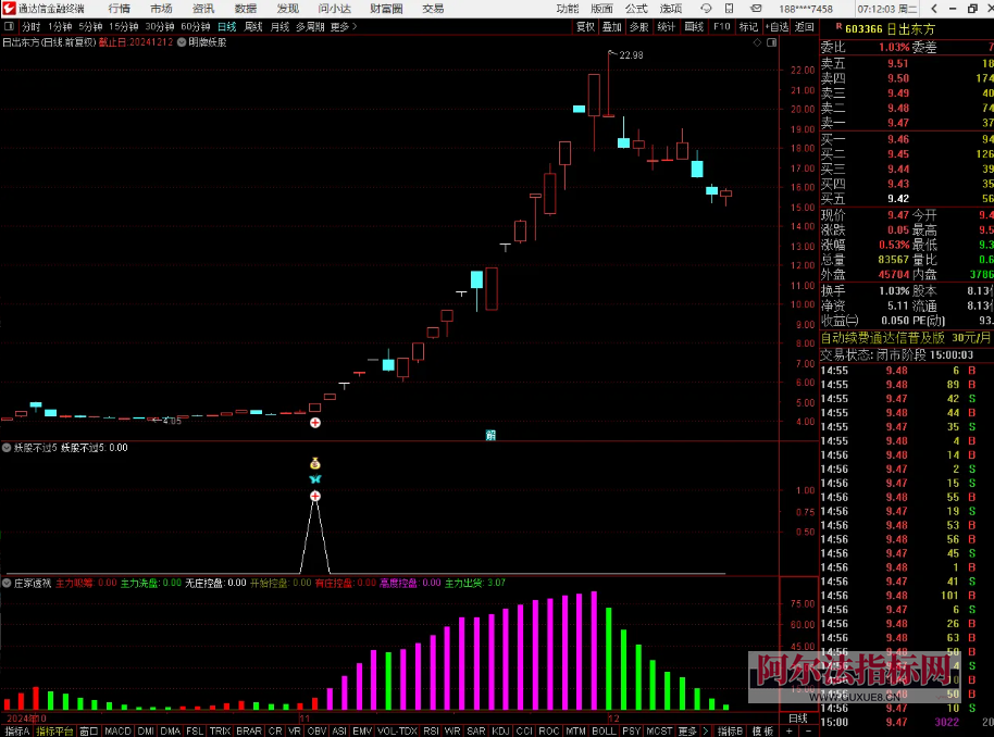 图片[1]智标公式网-提供金钻指标以及精品亲测实战指标公式，汇集各大股市名师高手教程、股市战法交流等.....【妖股不过5】国庆鉅献_独创自用_妖股一网打尽_主副选源码（指标、源码、无未来、贴图）【众筹指标系列】智标公式网-提供金钻指标以及精品亲测实战指标公式，汇集各大股市名师高手教程、股市战法交流等.....智标公式网