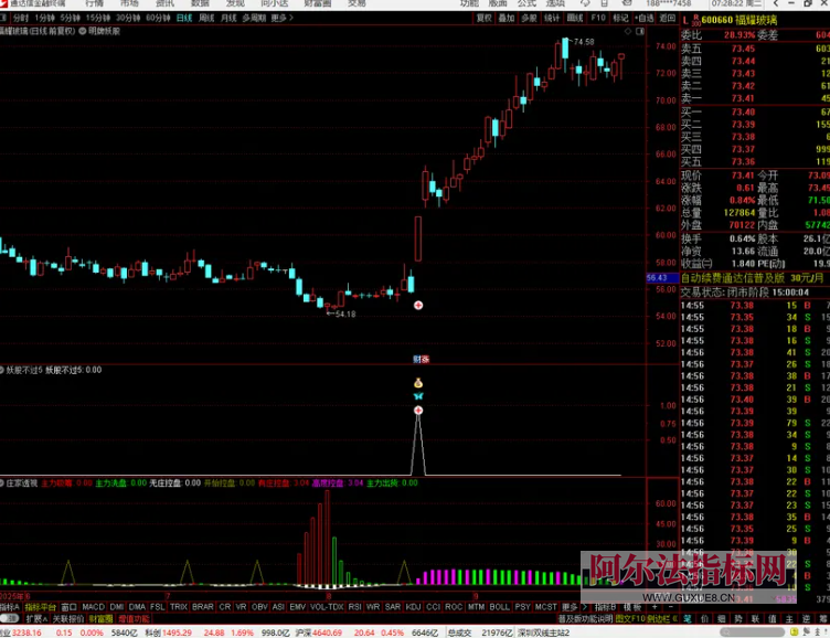 图片[2]智标公式网-提供金钻指标以及精品亲测实战指标公式，汇集各大股市名师高手教程、股市战法交流等.....【妖股不过5】国庆鉅献_独创自用_妖股一网打尽_主副选源码（指标、源码、无未来、贴图）【众筹指标系列】智标公式网-提供金钻指标以及精品亲测实战指标公式，汇集各大股市名师高手教程、股市战法交流等.....智标公式网