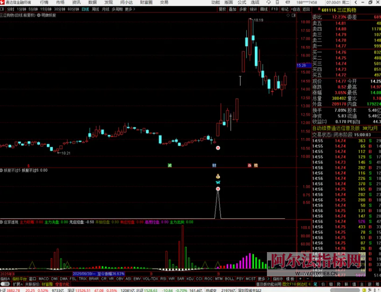 图片[3]智标公式网-提供金钻指标以及精品亲测实战指标公式，汇集各大股市名师高手教程、股市战法交流等.....【妖股不过5】国庆鉅献_独创自用_妖股一网打尽_主副选源码（指标、源码、无未来、贴图）【众筹指标系列】智标公式网-提供金钻指标以及精品亲测实战指标公式，汇集各大股市名师高手教程、股市战法交流等.....智标公式网