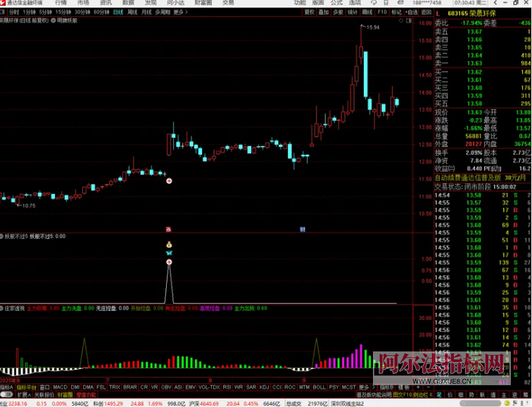 图片[4]智标公式网-提供金钻指标以及精品亲测实战指标公式，汇集各大股市名师高手教程、股市战法交流等.....【妖股不过5】国庆鉅献_独创自用_妖股一网打尽_主副选源码（指标、源码、无未来、贴图）【众筹指标系列】智标公式网-提供金钻指标以及精品亲测实战指标公式，汇集各大股市名师高手教程、股市战法交流等.....智标公式网