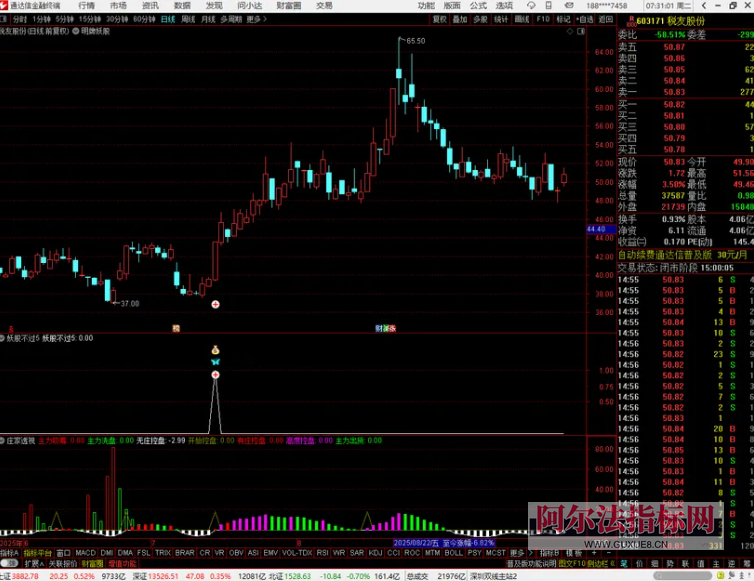 图片[5]智标公式网-提供金钻指标以及精品亲测实战指标公式，汇集各大股市名师高手教程、股市战法交流等.....【妖股不过5】国庆鉅献_独创自用_妖股一网打尽_主副选源码（指标、源码、无未来、贴图）【众筹指标系列】智标公式网-提供金钻指标以及精品亲测实战指标公式，汇集各大股市名师高手教程、股市战法交流等.....智标公式网