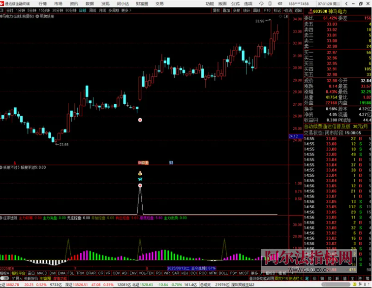 图片[6]智标公式网-提供金钻指标以及精品亲测实战指标公式，汇集各大股市名师高手教程、股市战法交流等.....【妖股不过5】国庆鉅献_独创自用_妖股一网打尽_主副选源码（指标、源码、无未来、贴图）【众筹指标系列】智标公式网-提供金钻指标以及精品亲测实战指标公式，汇集各大股市名师高手教程、股市战法交流等.....智标公式网