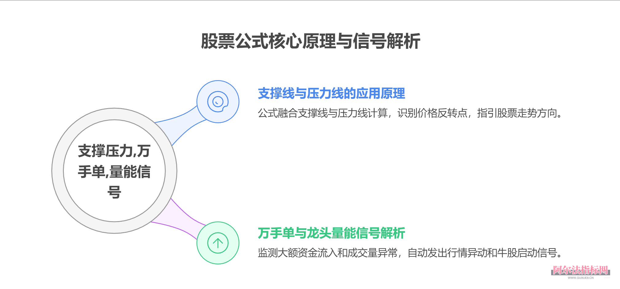 图片[4]智标公式网-提供金钻指标以及精品亲测实战指标公式，汇集各大股市名师高手教程、股市战法交流等.....【金指标专属】【万手能量龙头】股票万手能量龙头指标主图副图选股公式万手单抓龙头启动指标【金指标系列】智标公式网-提供金钻指标以及精品亲测实战指标公式，汇集各大股市名师高手教程、股市战法交流等.....智标公式网