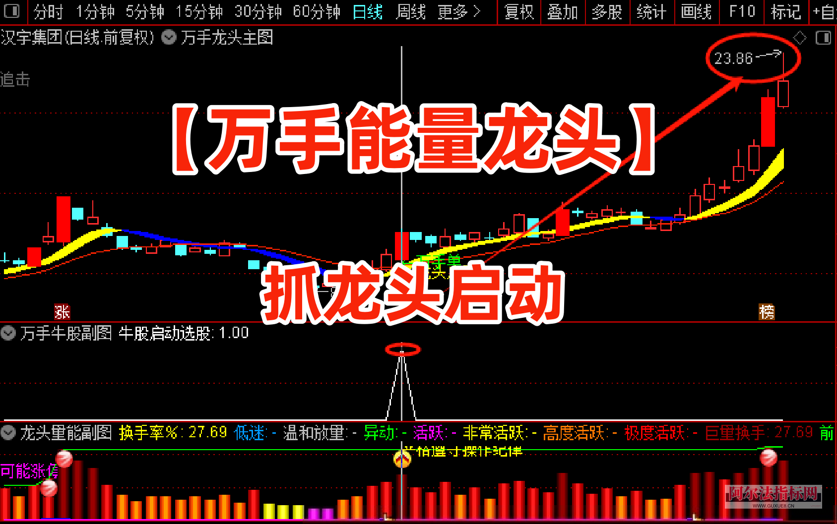 图片[1]智标公式网-提供金钻指标以及精品亲测实战指标公式，汇集各大股市名师高手教程、股市战法交流等.....【金指标专属】【万手能量龙头】股票万手能量龙头指标主图副图选股公式万手单抓龙头启动指标【金指标系列】智标公式网-提供金钻指标以及精品亲测实战指标公式，汇集各大股市名师高手教程、股市战法交流等.....智标公式网