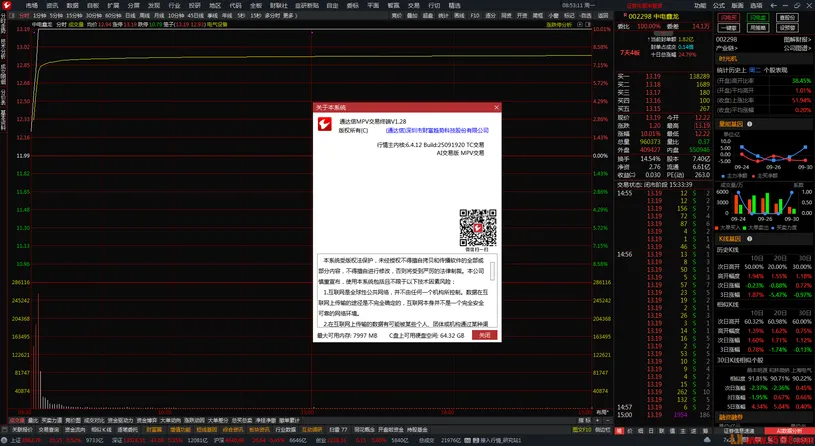 图片[1]智标公式网-提供金钻指标以及精品亲测实战指标公式，汇集各大股市名师高手教程、股市战法交流等.....【通达信MPV交易终端V1.28版】羽大new_mpv(6.4.12 1.28 Faststart)智标公式网-提供金钻指标以及精品亲测实战指标公式，汇集各大股市名师高手教程、股市战法交流等.....智标公式网