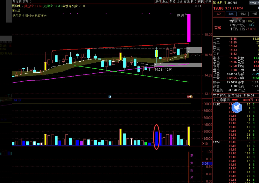 图片[1]智标公式网-提供金钻指标以及精品亲测实战指标公式，汇集各大股市名师高手教程、股市战法交流等.....【黑太阳反包】-黑太阳反包  一旦发现其突破假阴高点就要大胆跟进！选股副图源码-电脑手机无未来【实战指标系列】智标公式网-提供金钻指标以及精品亲测实战指标公式，汇集各大股市名师高手教程、股市战法交流等.....智标公式网