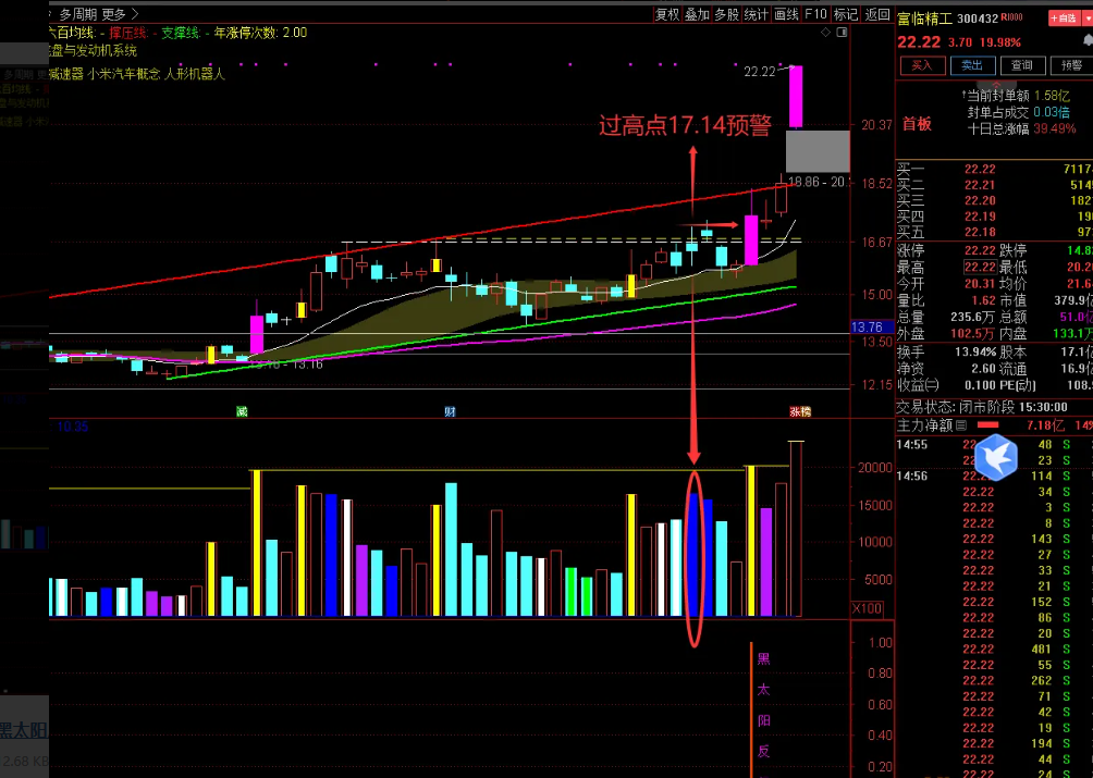 图片[3]智标公式网-提供金钻指标以及精品亲测实战指标公式，汇集各大股市名师高手教程、股市战法交流等.....【黑太阳反包】-黑太阳反包  一旦发现其突破假阴高点就要大胆跟进！选股副图源码-电脑手机无未来【实战指标系列】智标公式网-提供金钻指标以及精品亲测实战指标公式，汇集各大股市名师高手教程、股市战法交流等.....智标公式网