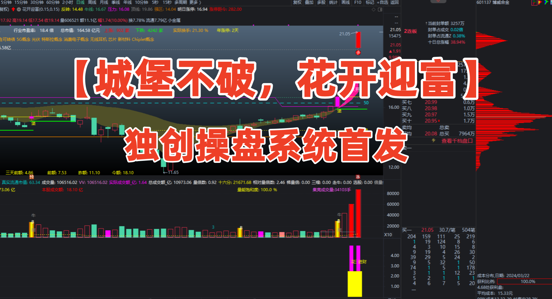 图片[1]智标公式网-提供金钻指标以及精品亲测实战指标公式，汇集各大股市名师高手教程、股市战法交流等.....【金指标专属】【城堡不破花开迎富】之：独创操盘系统首发 只研究当前最突出的股票，只投资最活跃的龙头股!【金指标系列】智标公式网-提供金钻指标以及精品亲测实战指标公式，汇集各大股市名师高手教程、股市战法交流等.....智标公式网