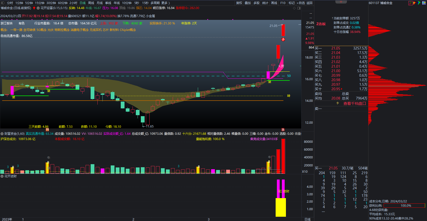 图片[2]智标公式网-提供金钻指标以及精品亲测实战指标公式，汇集各大股市名师高手教程、股市战法交流等.....【金指标专属】【城堡不破花开迎富】之：独创操盘系统首发 只研究当前最突出的股票，只投资最活跃的龙头股!【金指标系列】智标公式网-提供金钻指标以及精品亲测实战指标公式，汇集各大股市名师高手教程、股市战法交流等.....智标公式网