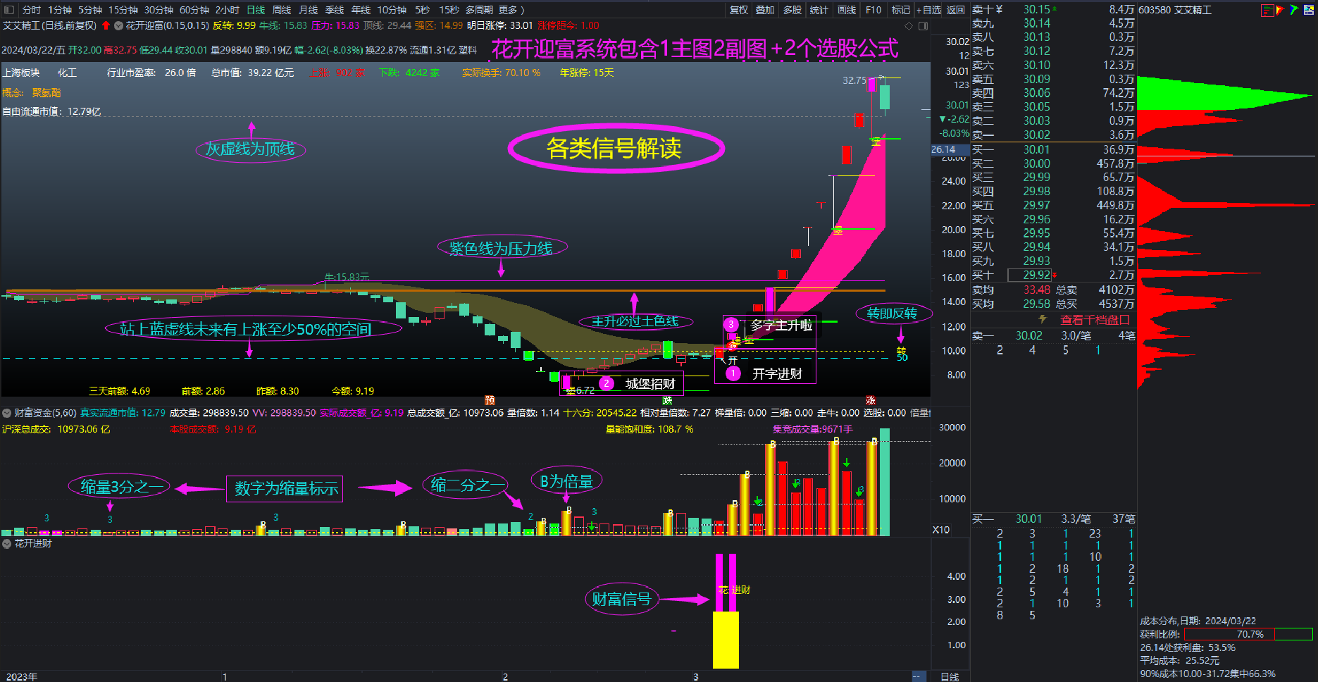 图片[3]智标公式网-提供金钻指标以及精品亲测实战指标公式，汇集各大股市名师高手教程、股市战法交流等.....【金指标专属】【城堡不破花开迎富】之：独创操盘系统首发 只研究当前最突出的股票，只投资最活跃的龙头股!【金指标系列】智标公式网-提供金钻指标以及精品亲测实战指标公式，汇集各大股市名师高手教程、股市战法交流等.....智标公式网