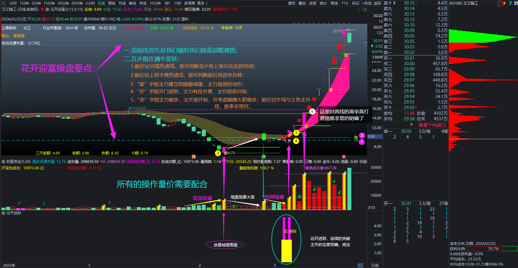 图片[4]智标公式网-提供金钻指标以及精品亲测实战指标公式，汇集各大股市名师高手教程、股市战法交流等.....【金指标专属】【城堡不破花开迎富】之：独创操盘系统首发 只研究当前最突出的股票，只投资最活跃的龙头股!【金指标系列】智标公式网-提供金钻指标以及精品亲测实战指标公式，汇集各大股市名师高手教程、股市战法交流等.....智标公式网