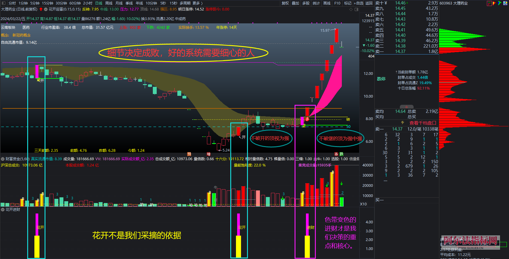 图片[5]智标公式网-提供金钻指标以及精品亲测实战指标公式，汇集各大股市名师高手教程、股市战法交流等.....【金指标专属】【城堡不破花开迎富】之：独创操盘系统首发 只研究当前最突出的股票，只投资最活跃的龙头股!【金指标系列】智标公式网-提供金钻指标以及精品亲测实战指标公式，汇集各大股市名师高手教程、股市战法交流等.....智标公式网