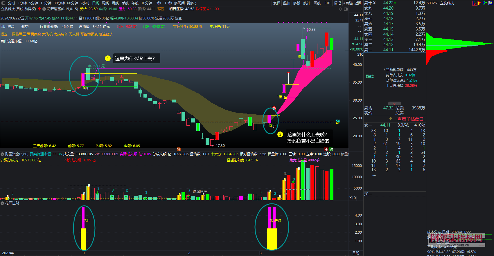 图片[6]智标公式网-提供金钻指标以及精品亲测实战指标公式，汇集各大股市名师高手教程、股市战法交流等.....【金指标专属】【城堡不破花开迎富】之：独创操盘系统首发 只研究当前最突出的股票，只投资最活跃的龙头股!【金指标系列】智标公式网-提供金钻指标以及精品亲测实战指标公式，汇集各大股市名师高手教程、股市战法交流等.....智标公式网