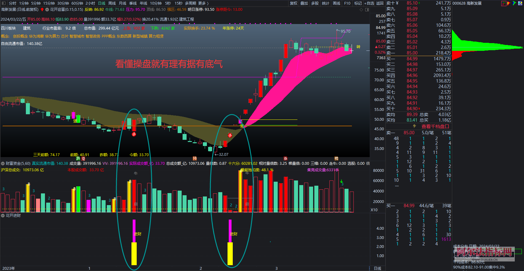 图片[7]智标公式网-提供金钻指标以及精品亲测实战指标公式，汇集各大股市名师高手教程、股市战法交流等.....【金指标专属】【城堡不破花开迎富】之：独创操盘系统首发 只研究当前最突出的股票，只投资最活跃的龙头股!【金指标系列】智标公式网-提供金钻指标以及精品亲测实战指标公式，汇集各大股市名师高手教程、股市战法交流等.....智标公式网