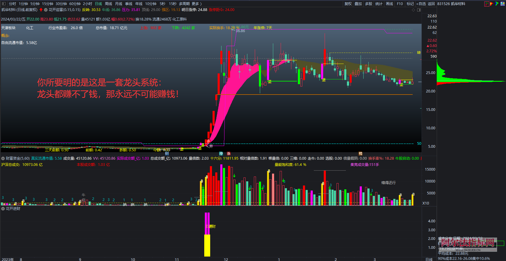图片[8]智标公式网-提供金钻指标以及精品亲测实战指标公式，汇集各大股市名师高手教程、股市战法交流等.....【金指标专属】【城堡不破花开迎富】之：独创操盘系统首发 只研究当前最突出的股票，只投资最活跃的龙头股!【金指标系列】智标公式网-提供金钻指标以及精品亲测实战指标公式，汇集各大股市名师高手教程、股市战法交流等.....智标公式网