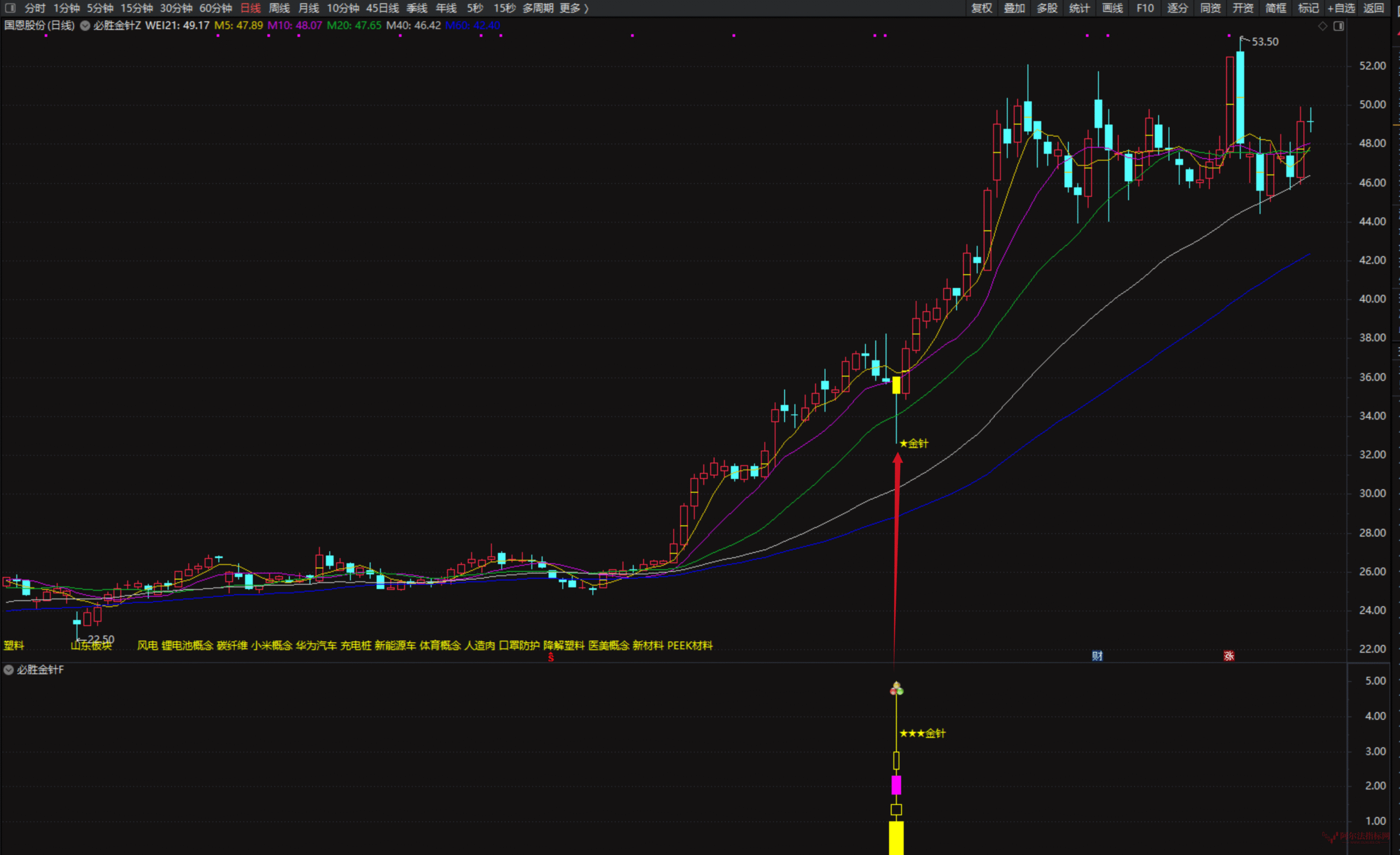 图片[2]智标公式网-提供金钻指标以及精品亲测实战指标公式，汇集各大股市名师高手教程、股市战法交流等.....【金针探底】 私募抄底核心 在不同行情阶段均可能产生有效信号指标全套 原售价3000元【众筹指标系列】智标公式网-提供金钻指标以及精品亲测实战指标公式，汇集各大股市名师高手教程、股市战法交流等.....智标公式网