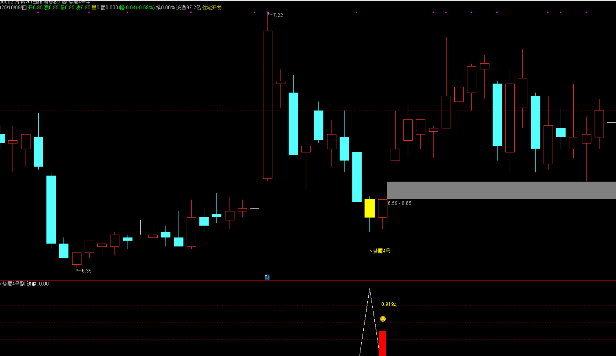 图片[1]智标公式网-提供金钻指标以及精品亲测实战指标公式，汇集各大股市名师高手教程、股市战法交流等.....【梦魇 4 号】量化高胜率指标 尾盘T+1 逻辑，当日买次日卖胜率超 92% 源码不加密【众筹指标系列】 智标公式网-提供金钻指标以及精品亲测实战指标公式，汇集各大股市名师高手教程、股市战法交流等.....智标公式网