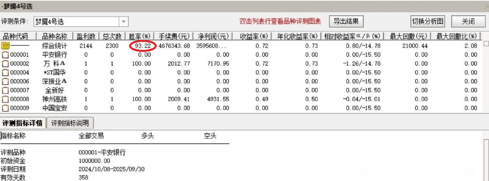 图片[2]智标公式网-提供金钻指标以及精品亲测实战指标公式，汇集各大股市名师高手教程、股市战法交流等.....【梦魇 4 号】量化高胜率指标 尾盘T+1 逻辑，当日买次日卖胜率超 92% 源码不加密【众筹指标系列】 智标公式网-提供金钻指标以及精品亲测实战指标公式，汇集各大股市名师高手教程、股市战法交流等.....智标公式网