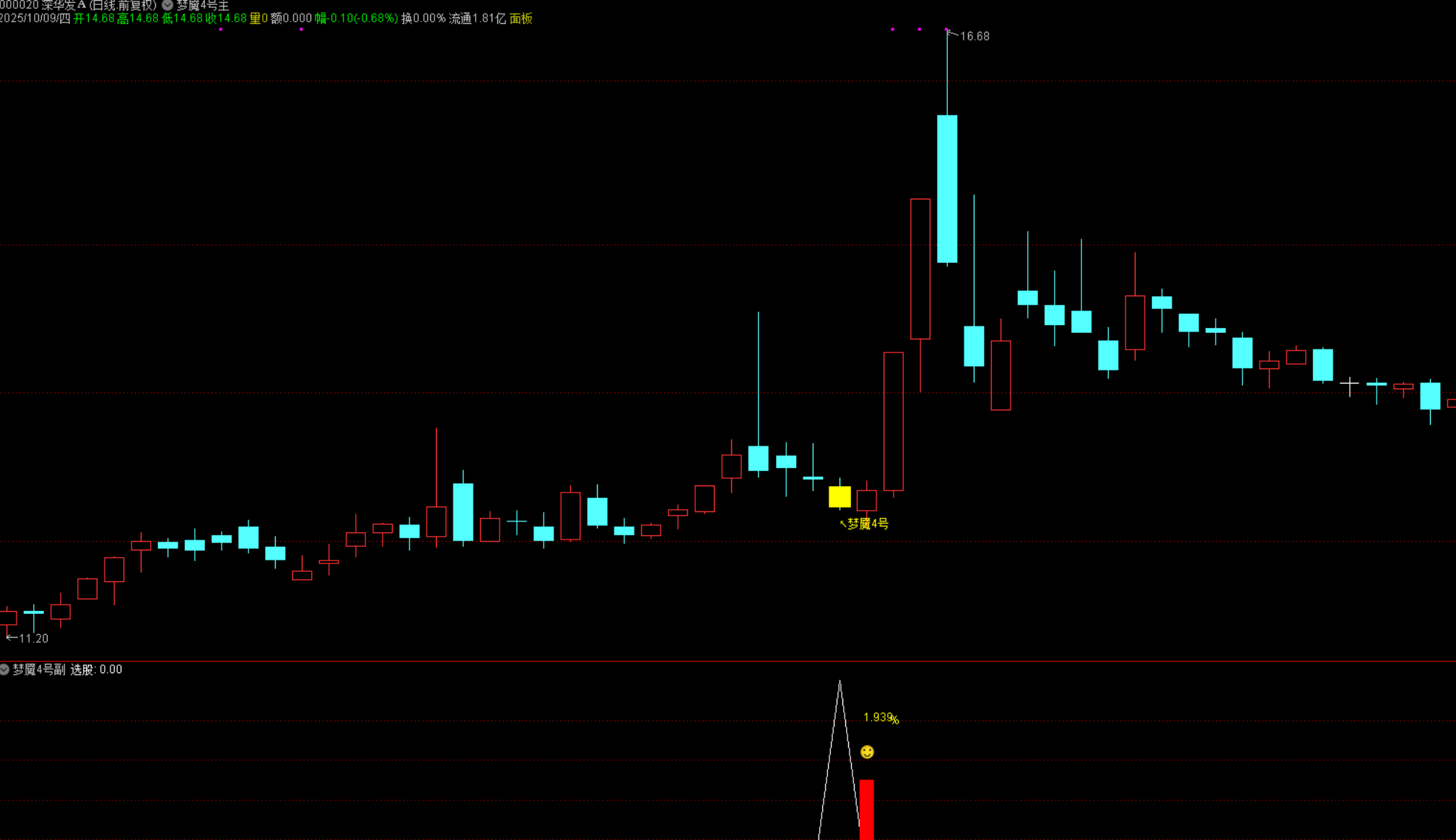 图片[3]智标公式网-提供金钻指标以及精品亲测实战指标公式，汇集各大股市名师高手教程、股市战法交流等.....【梦魇 4 号】量化高胜率指标 尾盘T+1 逻辑，当日买次日卖胜率超 92% 源码不加密【众筹指标系列】 智标公式网-提供金钻指标以及精品亲测实战指标公式，汇集各大股市名师高手教程、股市战法交流等.....智标公式网