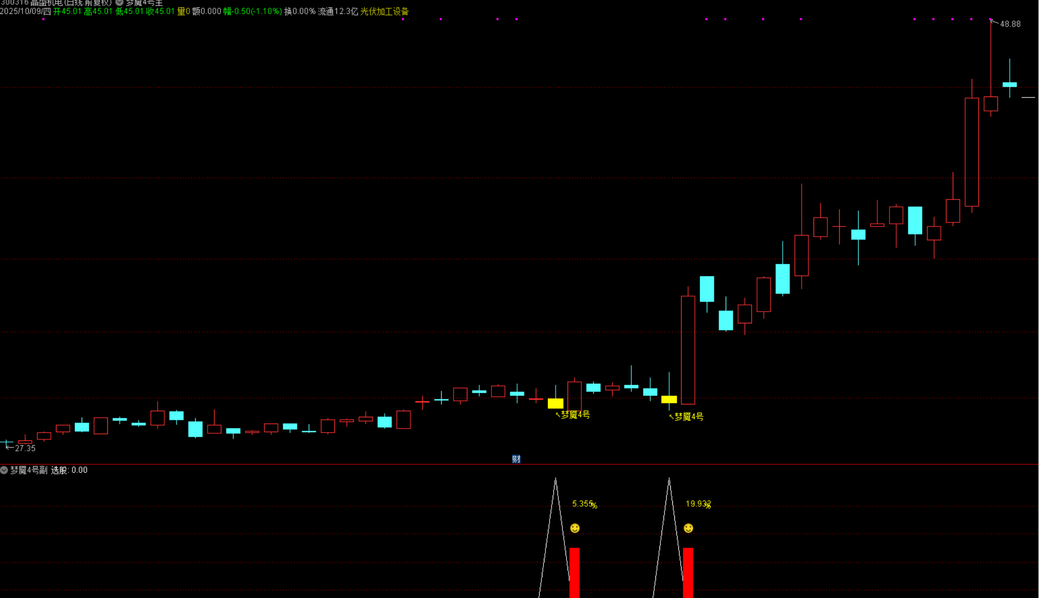 图片[4]智标公式网-提供金钻指标以及精品亲测实战指标公式，汇集各大股市名师高手教程、股市战法交流等.....【梦魇 4 号】量化高胜率指标 尾盘T+1 逻辑，当日买次日卖胜率超 92% 源码不加密【众筹指标系列】 智标公式网-提供金钻指标以及精品亲测实战指标公式，汇集各大股市名师高手教程、股市战法交流等.....智标公式网