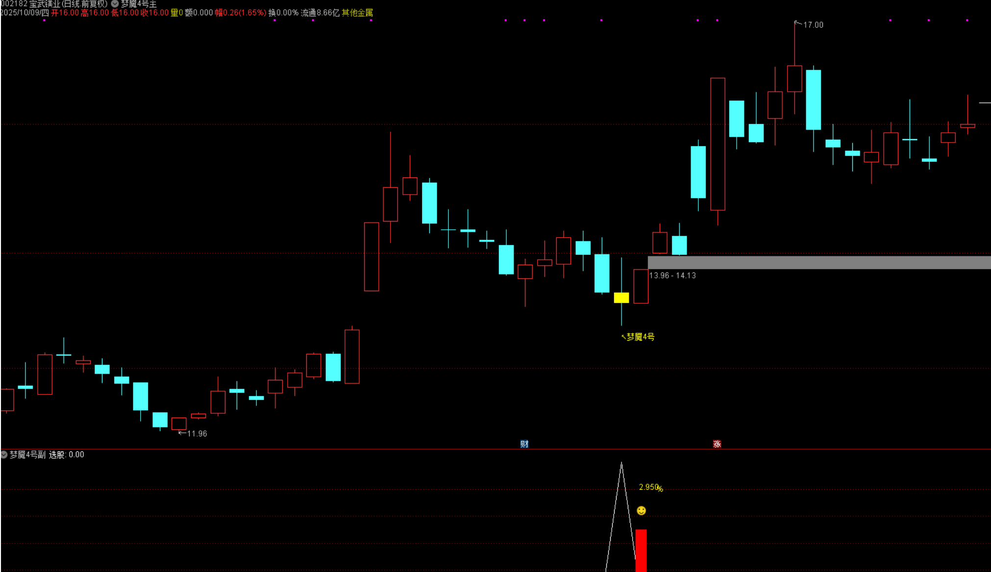 图片[5]智标公式网-提供金钻指标以及精品亲测实战指标公式，汇集各大股市名师高手教程、股市战法交流等.....【梦魇 4 号】量化高胜率指标 尾盘T+1 逻辑，当日买次日卖胜率超 92% 源码不加密【众筹指标系列】 智标公式网-提供金钻指标以及精品亲测实战指标公式，汇集各大股市名师高手教程、股市战法交流等.....智标公式网