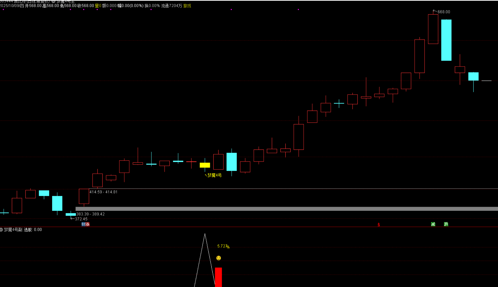 图片[6]智标公式网-提供金钻指标以及精品亲测实战指标公式，汇集各大股市名师高手教程、股市战法交流等.....【梦魇 4 号】量化高胜率指标 尾盘T+1 逻辑，当日买次日卖胜率超 92% 源码不加密【众筹指标系列】 智标公式网-提供金钻指标以及精品亲测实战指标公式，汇集各大股市名师高手教程、股市战法交流等.....智标公式网