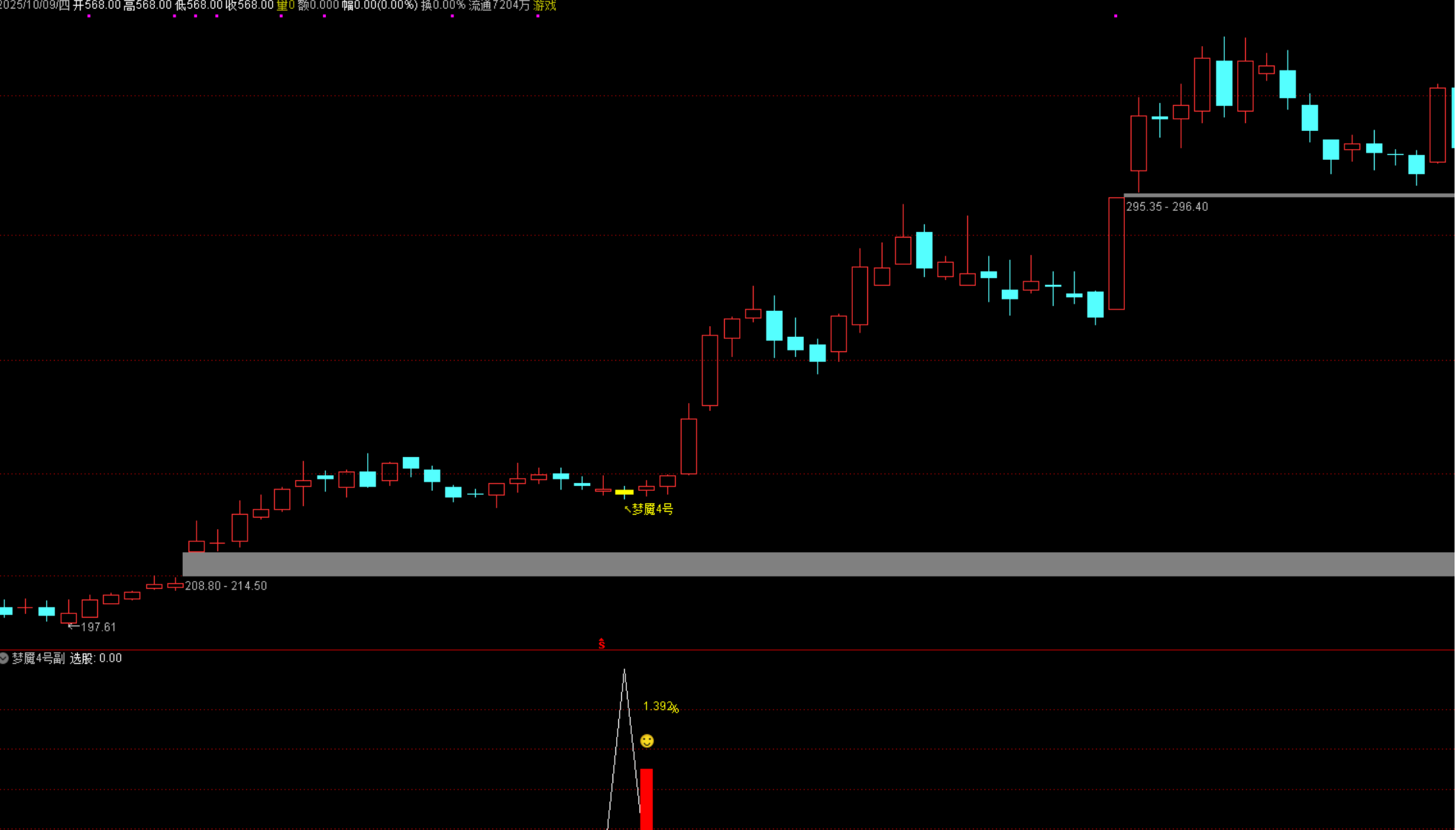 图片[7]智标公式网-提供金钻指标以及精品亲测实战指标公式，汇集各大股市名师高手教程、股市战法交流等.....【梦魇 4 号】量化高胜率指标 尾盘T+1 逻辑，当日买次日卖胜率超 92% 源码不加密【众筹指标系列】 智标公式网-提供金钻指标以及精品亲测实战指标公式，汇集各大股市名师高手教程、股市战法交流等.....智标公式网