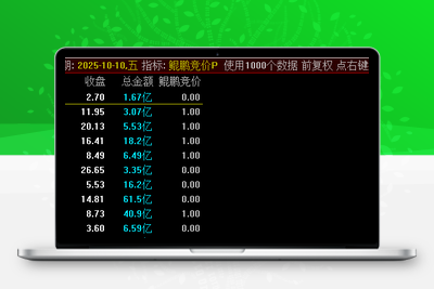 【鲲鹏擒龙术】重磅发布！通达信竞价排序选股公式 融合了六大核心策略 专为集合竞价阶段快速识别具有上涨潜力的强势股智标公式网-提供金钻指标以及精品亲测实战指标公式，汇集各大股市名师高手教程、股市战法交流等.....智标公式网
