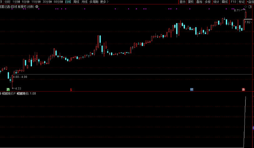 图片[3]智标公式网-提供金钻指标以及精品亲测实战指标公式，汇集各大股市名师高手教程、股市战法交流等.....【鲲鹏擒龙术】重磅发布！通达信竞价排序选股公式 融合了六大核心策略 专为集合竞价阶段快速识别具有上涨潜力的强势股【众筹指标系列】智标公式网-提供金钻指标以及精品亲测实战指标公式，汇集各大股市名师高手教程、股市战法交流等.....智标公式网