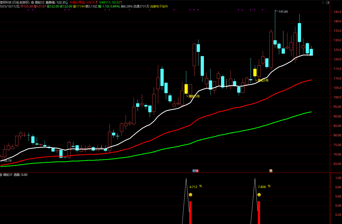 图片[3]智标公式网-提供金钻指标以及精品亲测实战指标公式，汇集各大股市名师高手教程、股市战法交流等.....【腾蛇5号】通达信主附图选股指标 尾盘阴买思路 信号不会飘逸 手机电脑通用【众筹指标系列】智标公式网-提供金钻指标以及精品亲测实战指标公式，汇集各大股市名师高手教程、股市战法交流等.....智标公式网
