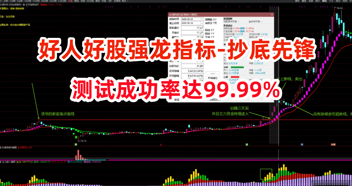 图片[1]智标公式网-提供金钻指标以及精品亲测实战指标公式，汇集各大股市名师高手教程、股市战法交流等.....【【好人好股强龙抄底】好人好股强龙指标-抄底先锋另类玩法-完全加密-无未来函数 成功率达99.99%【实战指标系列】智标公式网-提供金钻指标以及精品亲测实战指标公式，汇集各大股市名师高手教程、股市战法交流等.....智标公式网